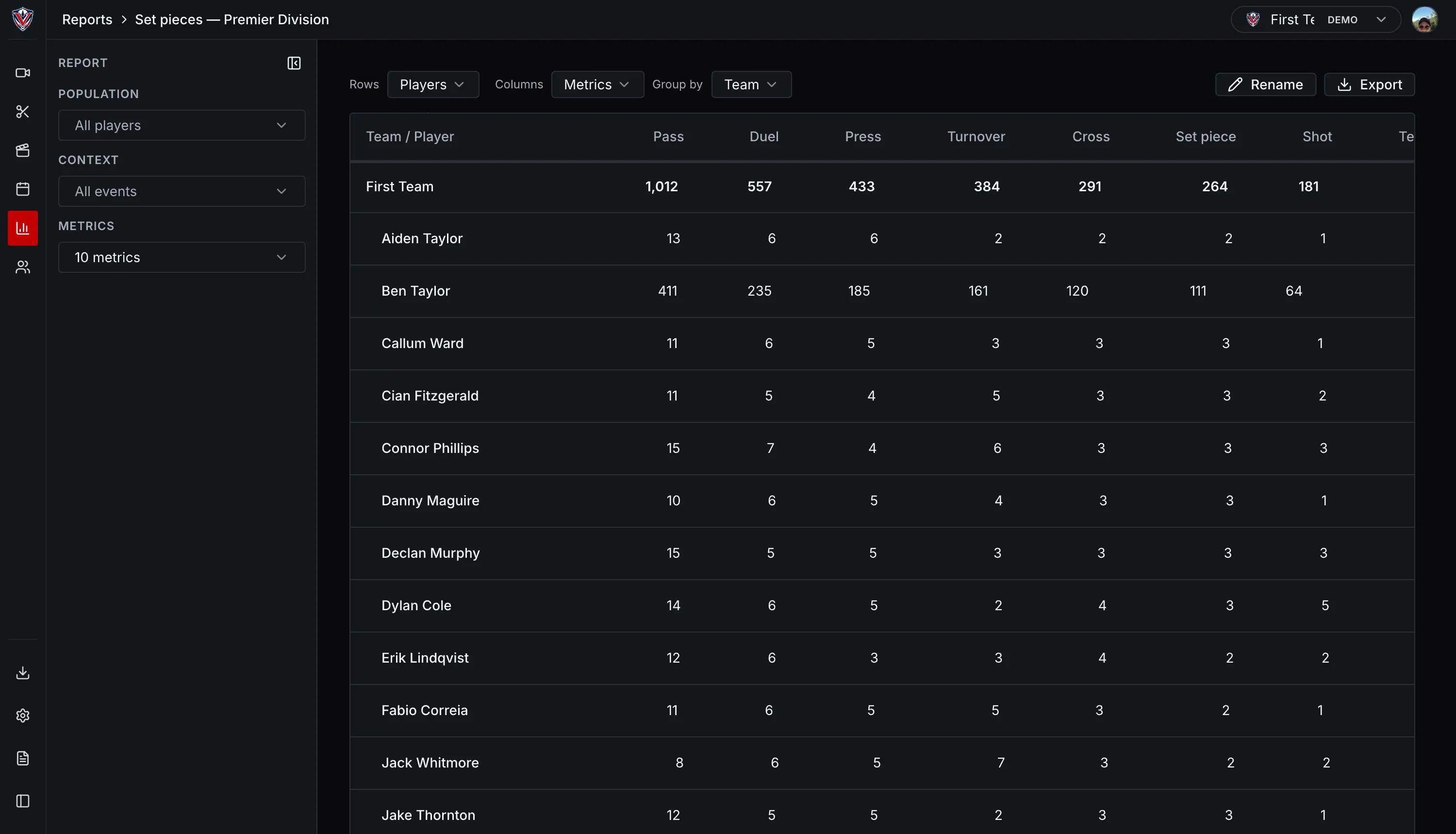 A VectorPitch report table built from tags and player minutes